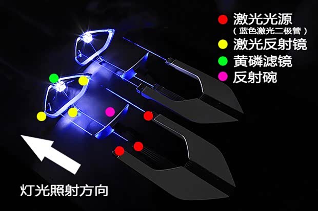 火眼金睛 宝马激光大灯技术解读高清图片
