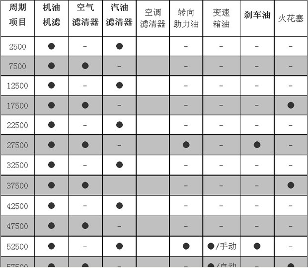 长安 逸动 保养周期及费用 1