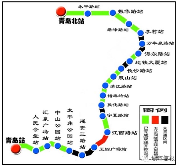 首先通车的地铁3号线是一条南北向线路,经过青岛火车站,香港路,五四