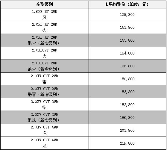 东风日产2015款逍客全国酷耀上市