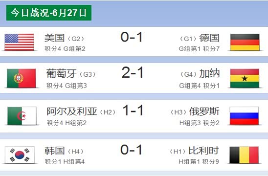 【奇瑞新东方为你播报世界杯-6月27日_信阳新