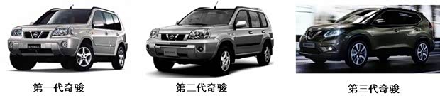 首页 经销商信息 > 正文 第一代奇骏于2000年底在日本正式推出.图片