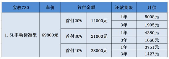【图】宝骏730百日家年华 分期低首付免房产