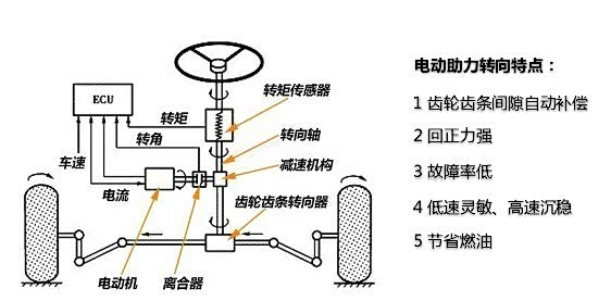 底部扁平结构设计使驾驶员更方便;握着方向盘,有驾驶级跑车的