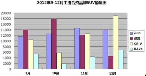 【北京现代索纳塔8中高端车战略效果显著_北