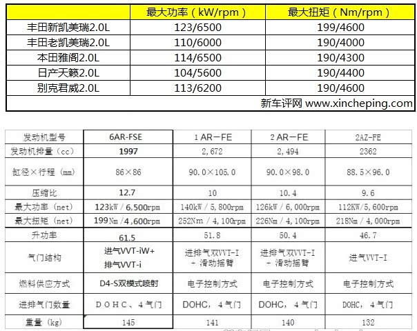 自吸之王 解构新凯美瑞6ar-fse发动机