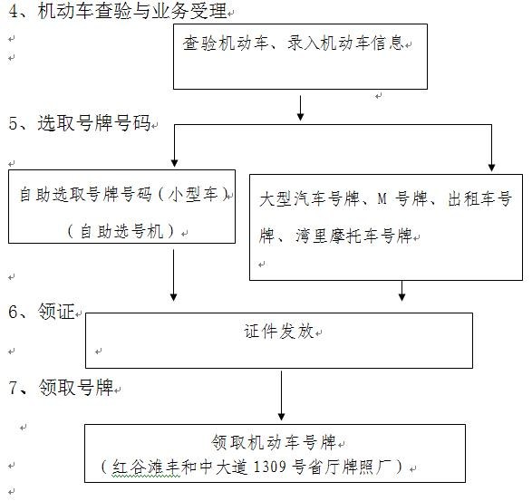 【上牌必读 新车上牌流程_华瑞汽车新闻】