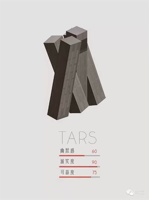 【星际穿越归来看萌萌机器人塔斯绅宝模式_华