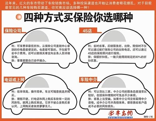 【忠诚告诉您!在4S店买保险的好处有哪些_天