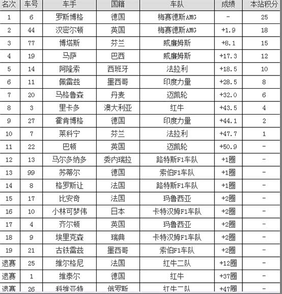 【F1奥地利站正赛赛报来袭_绵阳标准汽车新闻