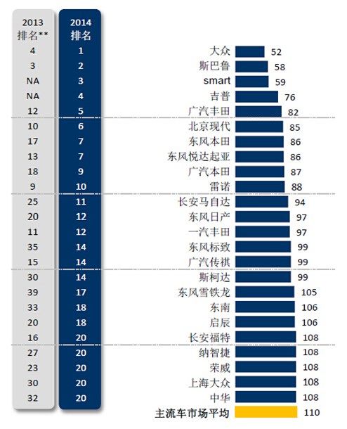 传祺高性能出租车服务广州打造惠民工程