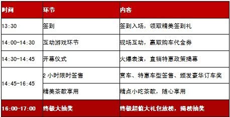 瑞汽车厂家感恩直销会暨艾瑞泽7上市周年庆_