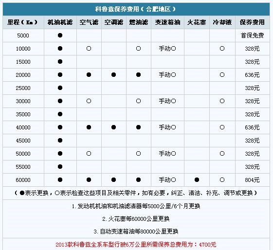 雪佛兰科鲁兹保养费用明细