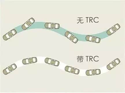 【30个汽车术语缩写 看看你认识几个_佛山长兴