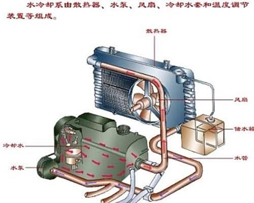 【汽车水箱的日常保养秘密_海鹏启辰店新闻】-汽车之家