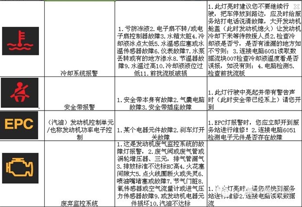 【奥迪报警标志须知_上海开隆奥迪新闻资讯】-汽车之家