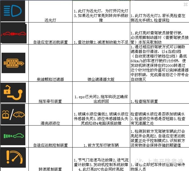 【奥迪报警标志须知_上海开隆奥迪新闻资讯】-汽车之家