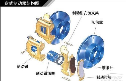 汽车制动系统及车身辅助系统结构原理