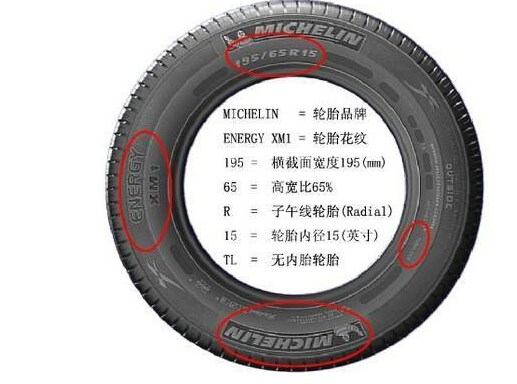 的扁平比 轮胎类型代号 轮辋直径(英寸 负荷指数 许用车速代号"