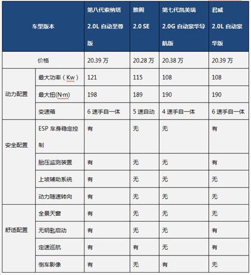 配置价格比同级最高 索八终端持续热销