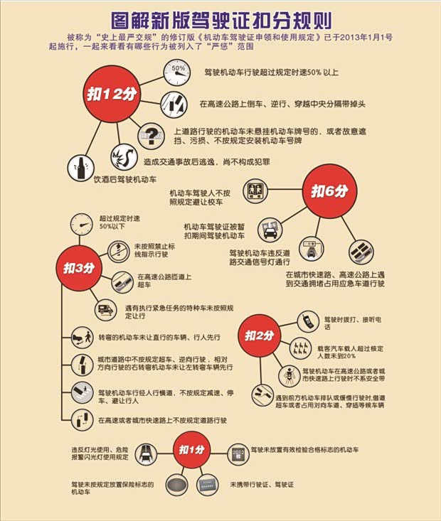 【图】东风标致苏州众和提示 交通扣分新规则