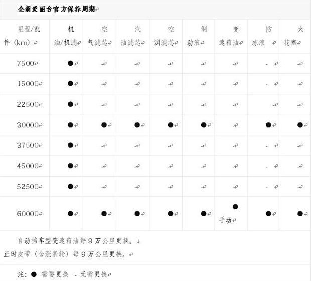 全新爱丽舍保养解析 小保养需397元