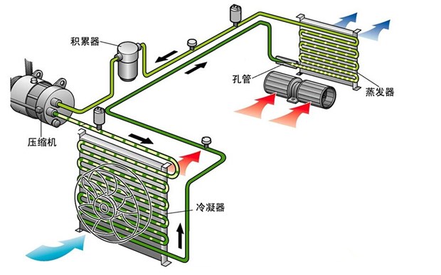 高压核相器作用_电压跟随器 作用_汽车冷凝器作用