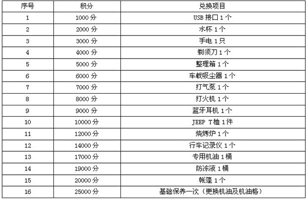 【云南兴林小积分大惊喜维修积分兑换活动_云