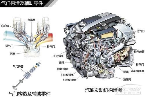 汽车入门知识图解-发动机结构种类解析