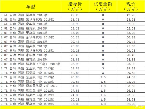 【图】武汉丰田汉兰达优惠3万元 新款预定中_