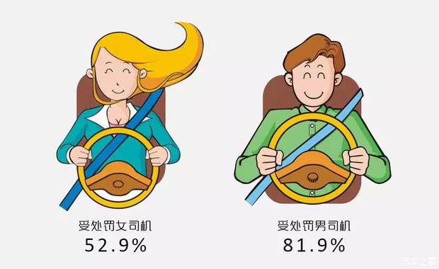 大同胜翔告诉您不做女司机 只做女车手