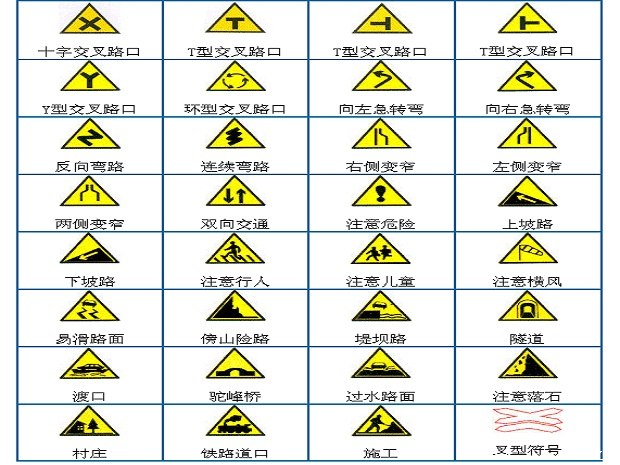 这些交通标志 你知道是什么意思吗  考驾照的时候,有没有觉得各种图标