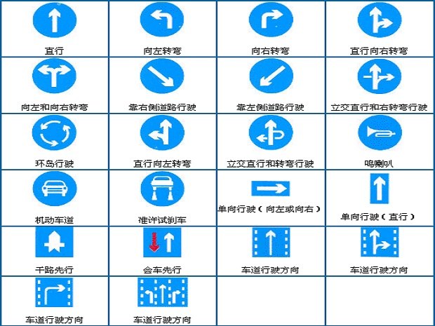 这些交通标志 你知道是什么意思吗