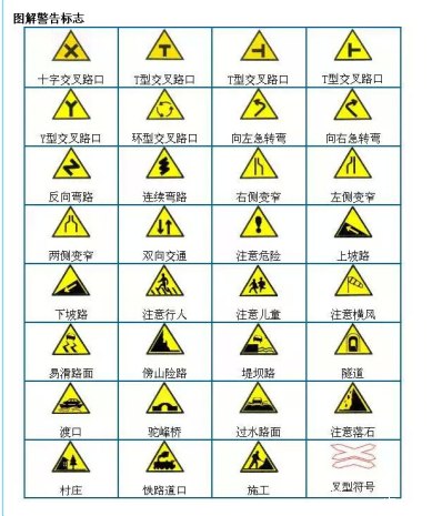 附:交通标志大全
