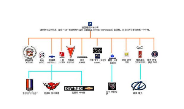 这些汽车品牌知识 你知道多少广告