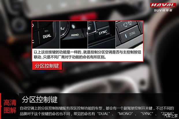 【图解哈弗h6空调使用规范及误区】阳泉市锦达汽车销售有限公司-搜狐