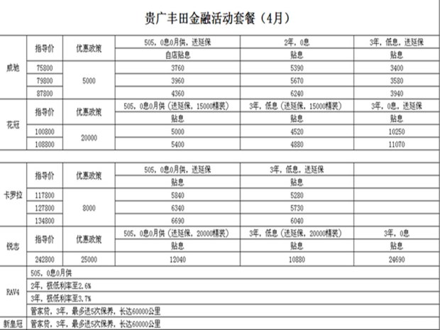 【图】春季有礼约会贵广 0利息0月供0压力_