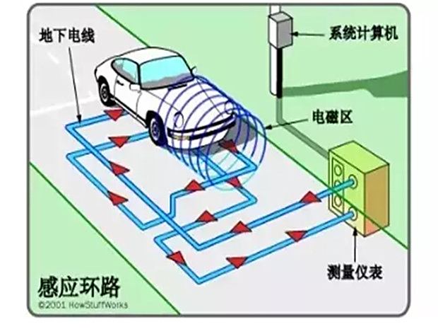 拍啤酒瓶底开盖的原理_电蝇拍 电蚊拍 的工作原理与维修