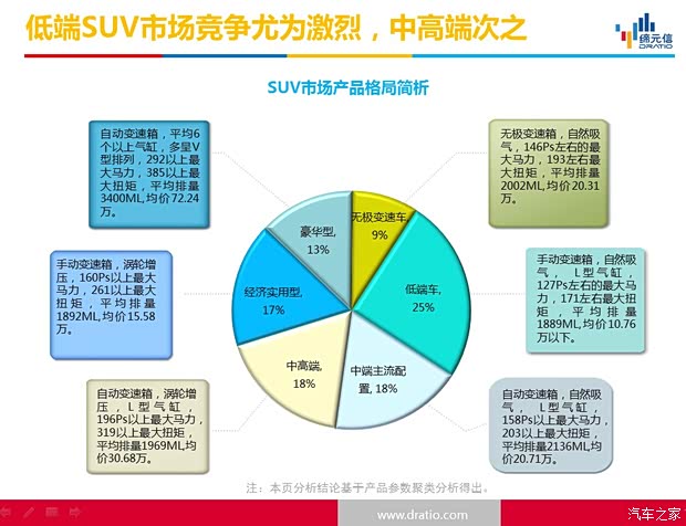 2015上海车展重磅新车福特锐界市场竞争力分