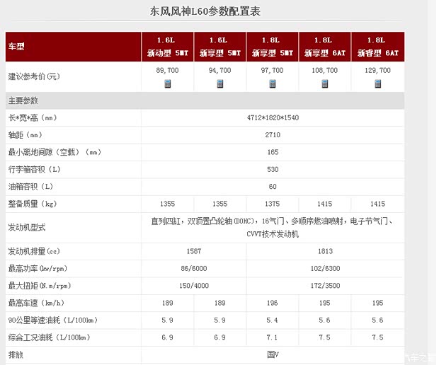 【东风风神L60参数配置表 贷款购车3年0利息