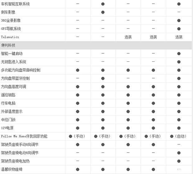 【东风风神L60参数配置表 贷款购车3年0利息