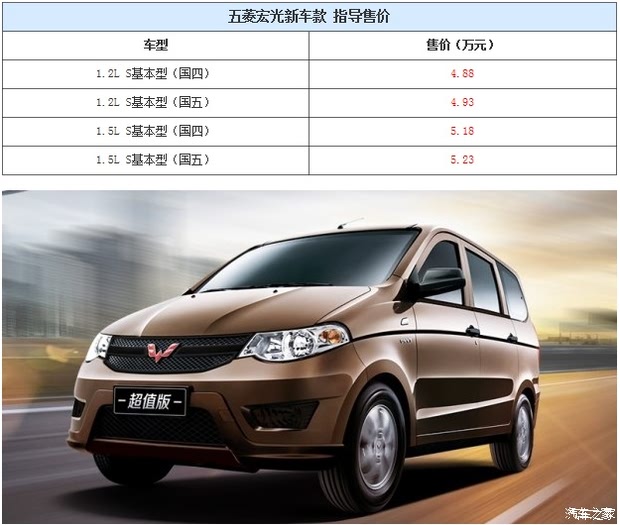 售4.88万元起 五菱宏光s新车款上市