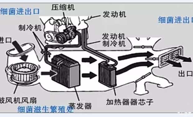 一种电磁加热导热油滚筒煎饼机