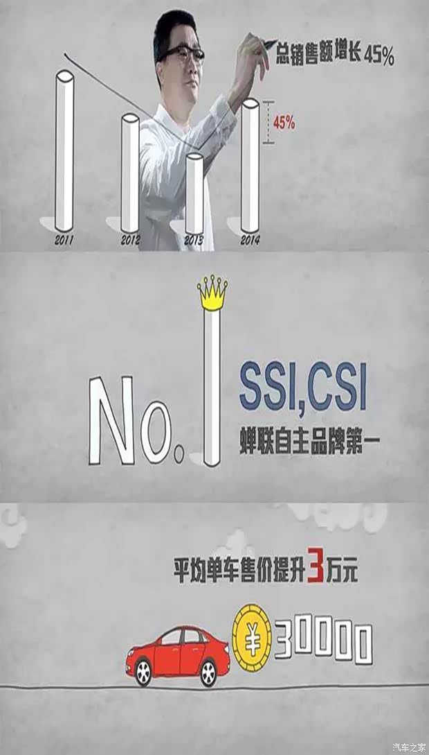 体系实力和营销体系优化上取得了极大的转变和提升,无论是总销售额的