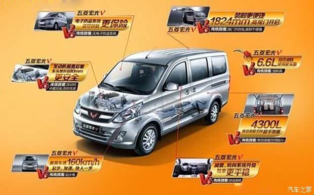 【五菱宏光V为事业助力 千元油卡送不停_柳州