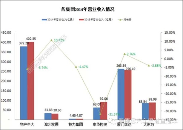 汽车厂对gdp贡献_第三产业对gdp贡献图