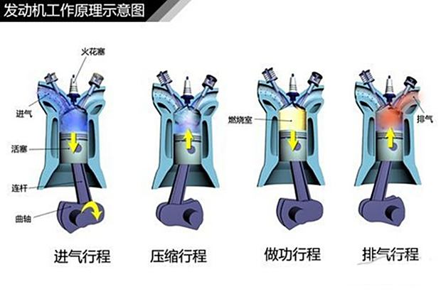 汽车发动机的科普知识