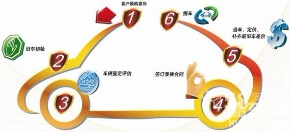 用第三年或第六年卖车最划算_文山捷惠汽车新