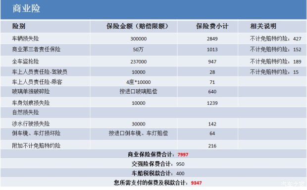 汽车交强险多少钱一年