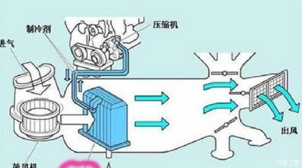 汽车空调系统的维护与维修方法探讨